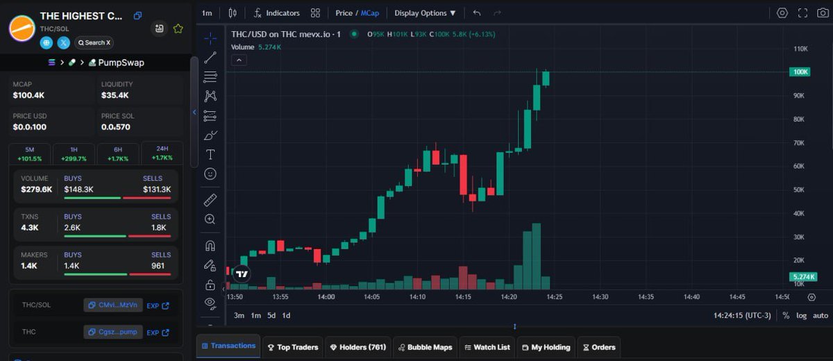CallByVanga's tweet photo. https://t.co/WSnemDFOal X20
 $THC / $SOL

CA:CgszTAqR7ZkUnJtgfPsbkmNgA7Jg89VHVj9f4kVepump
Join the group now to receive member benefits.

#ERICTRUMP #VIBERS #Belleve #Asa1 #SMASH #River #Yakiu #XBT #KEN #INTUE #8847 #VOOVO #KYC #GEISHA #JEET #Goob #WORTHLESS https://t.co/34sBUDuPee