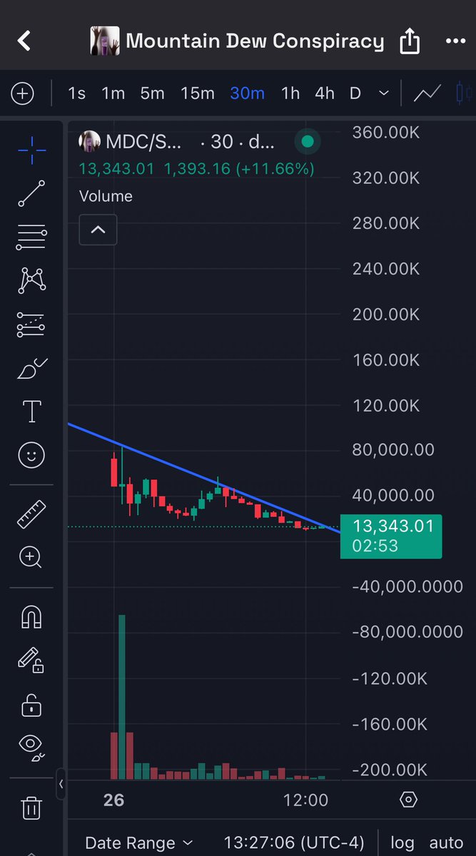 MemeRetire's tweet photo. Seeing the Mountain Dew Conspiracy everywhere (the worlds a stage, wake up. It's not even a conspiracy)
At 13k I'll take a punt on it - being covered on many podcasts atm
BDWg9TDgvpMzqKgW2noKeUDdX7umsZZY6DHeFdJ1pump
$bob $kaws #moonbubu $krypto $cosmo $andrea $raju #fartcoin $ufd $old $molly $pitaya