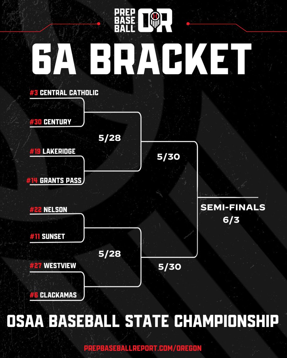 Prep Baseball Oregon tweet media