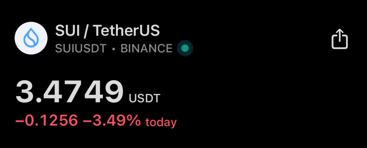 matteodotsui's tweet photo. $SUI took a hit from Cetus hack and is currently underperforming 

100% expected

Now’s the time for the $SUI ecosystem to show what it’s really made of

Solana faced worse and came back stronger

Can we do the same? I bet we can!

LFG! https://t.co/5Ylx4rUr6l