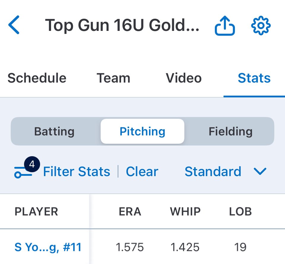 Sophie Young - 2028 (@softballsoph86) on Twitter photo Thank you <a href="/TopGun16UGoldKC/">Top Gun 16 Gold KC</a> for having me in the last 2 tournaments. Started 4 games, 3 wins, 0 losses, 2 No Hit games, 1.475 WHIP. The teams defense was awesome. Thank you. Happy with my work at the plate, some pretty good hitters in that lineup, feel good I was able to Thank you <a href="/TopGun16UGoldKC/">Top Gun 16 Gold KC</a> for having me in the last 2 tournaments. Started 4 games, 3 wins, 0 losses, 2 No Hit games, 1.475 WHIP. The teams defense was awesome. Thank you. Happy with my work at the plate, some pretty good hitters in that lineup, feel good I was able to