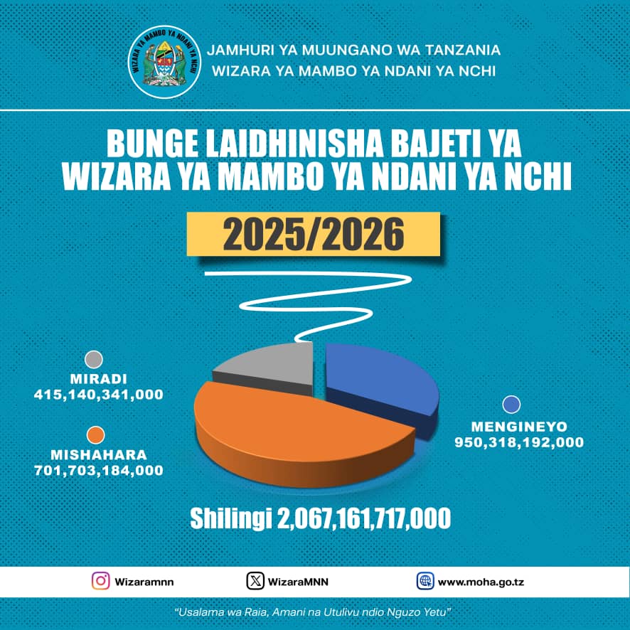 Bunge laidhinisha Bajeti ya Wizara ya Mambo ya Ndani ya Nchi 2025/2026