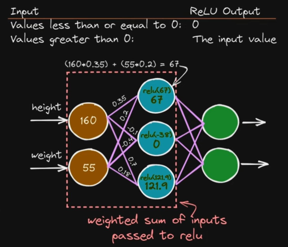 ccxtt33's tweet photo. ReLU???

#ai #ml #deeplearning #genai #nn https://t.co/7YUFNqWi6D