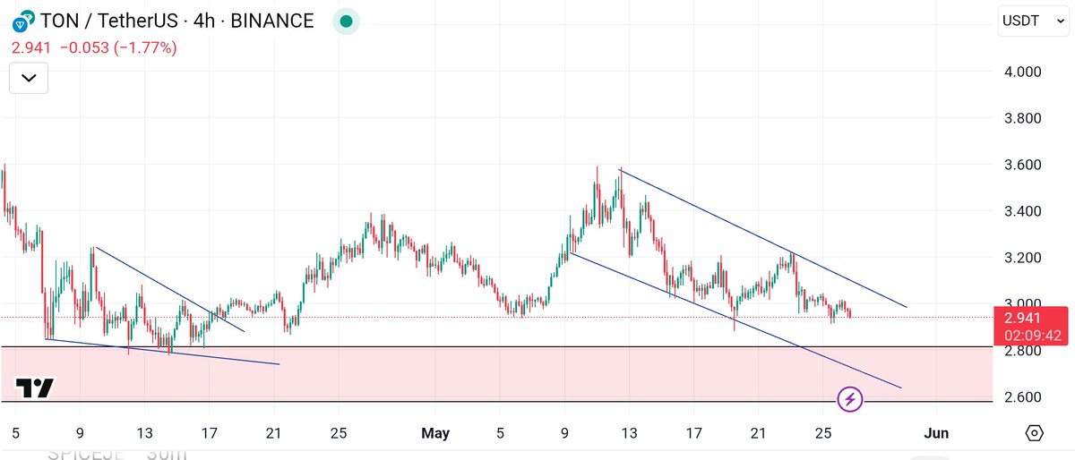 YG crypto tweet media