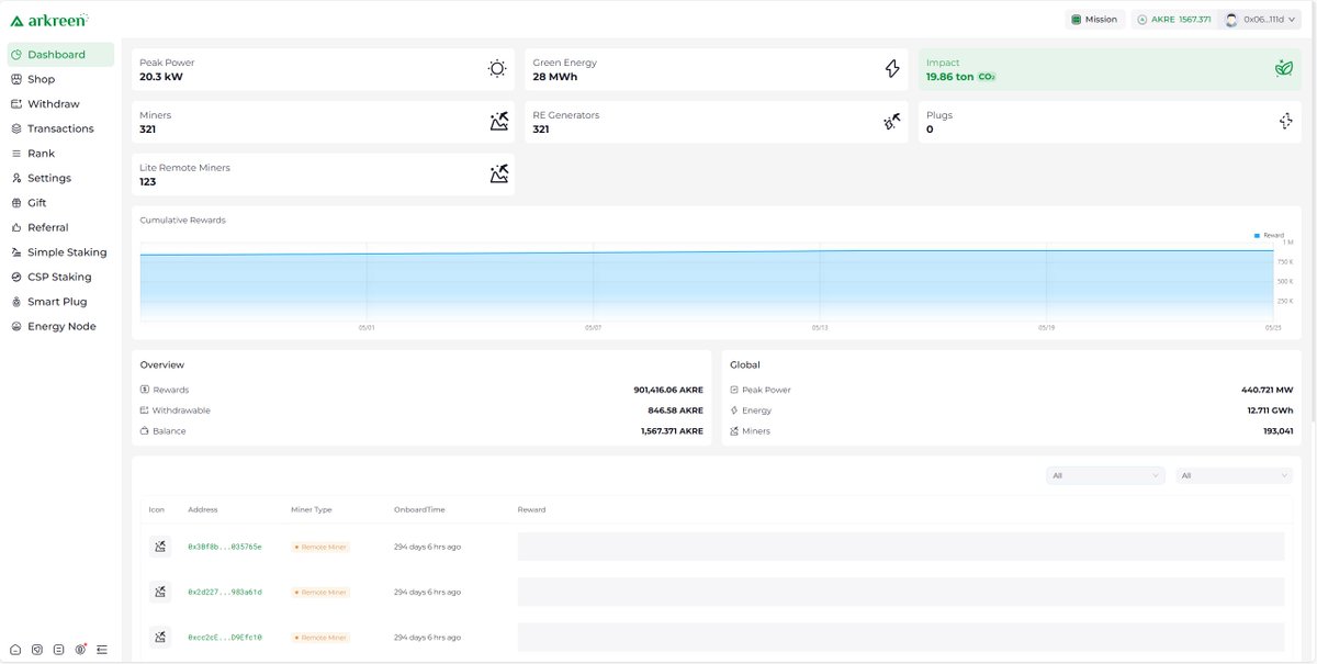 Proud to support a greener Bitcoin future with @greenbtcclub &amp; @ArkreenNetwork 🌱⛏️
Running 321 remote miners = ✅
Now aiming for a <a href="/bitaxe/">Bit Axe</a> Gamma 601!
Let’s decentralize Bitcoin and optimize energy!
#GreenBTC #Bitaxe #giveaway