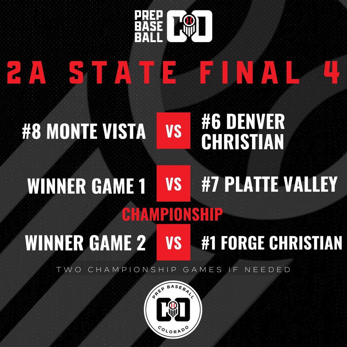 𝗖𝗛𝗦𝗔𝗔 𝗙𝗜𝗡𝗔𝗟 𝗙𝗢𝗨𝗥 𝗪𝗘𝗘𝗞𝗘𝗡𝗗 🏆

Take a look at the remaining teams from 5A through 2A in this year's Colorado state tournaments! 👀 

Games continue Friday &amp; Saturday (May 30/31) 

Full story/schedules 👉 : loom.ly/TypziL8 | <a href="/prepbaseball/">Prep Baseball</a>