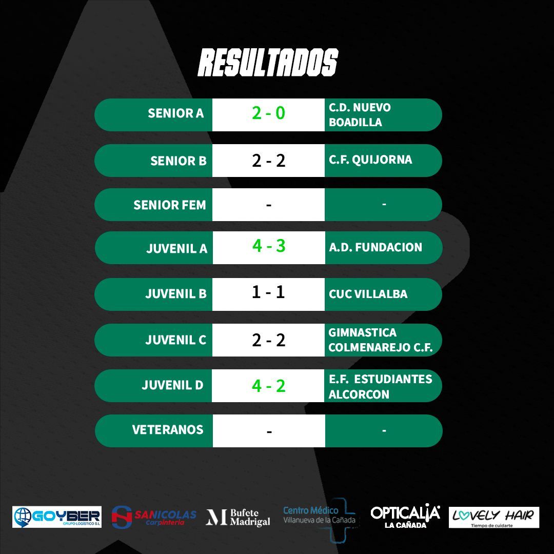 RESULTADOS🟢

Os dejamos los resultados del finde!!💪

Patrocinadores oficiales #Goyber @aluminiossannicolas #BufeteMadrigal @cmvillanuevacanada @opticalialacanada <a href="/lovelyhair/">Rachel</a>.tdc

#vamosverdes #forzacañada #lacañadaisallin 💚