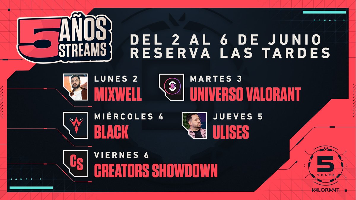 VALORANT (@valorantes) on Twitter photo Del 2 al 6 de junio, celebramos los 5 años de VALORANT con una programación que NO te puedes perder 🔥
Reserva tus tardes y únete al hype con:
Lunes: <a href="/Mixwell/">OTK m1xwell</a>
Martes: <a href="/univalorant/">Universo Valorant</a>
Miercoles: <a href="/BlackEspanolito/">KOI Black</a>
Jueves: <a href="/ulisesprieto/">uLISES 🦊</a>
Viernes: Creators Showdown Del 2 al 6 de junio, celebramos los 5 años de VALORANT con una programación que NO te puedes perder 🔥
Reserva tus tardes y únete al hype con:
Lunes: <a href="/Mixwell/">OTK m1xwell</a>
Martes: <a href="/univalorant/">Universo Valorant</a>
Miercoles: <a href="/BlackEspanolito/">KOI Black</a>
Jueves: <a href="/ulisesprieto/">uLISES 🦊</a>
Viernes: Creators Showdown