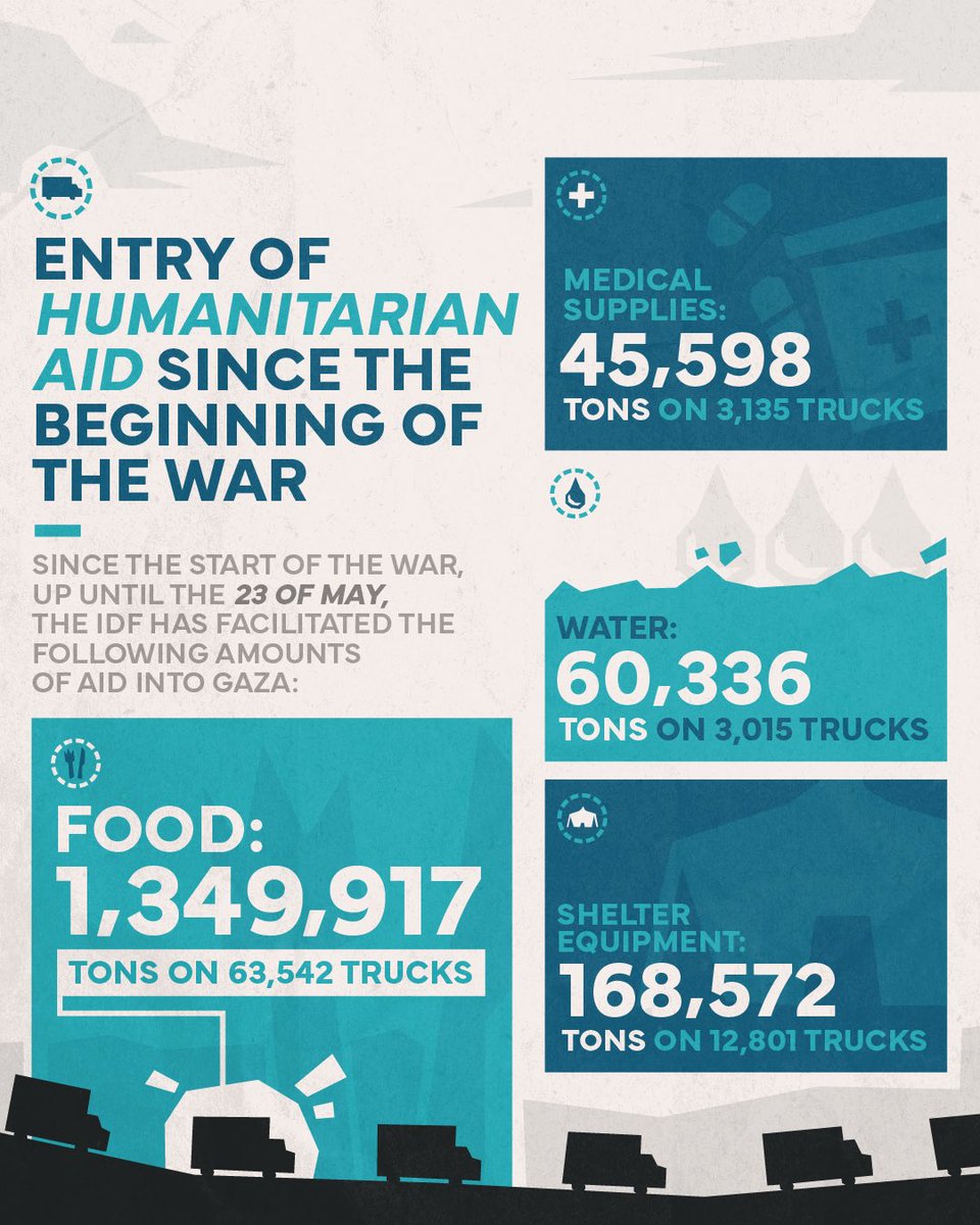 The numbers behind our humanitarian aid efforts: