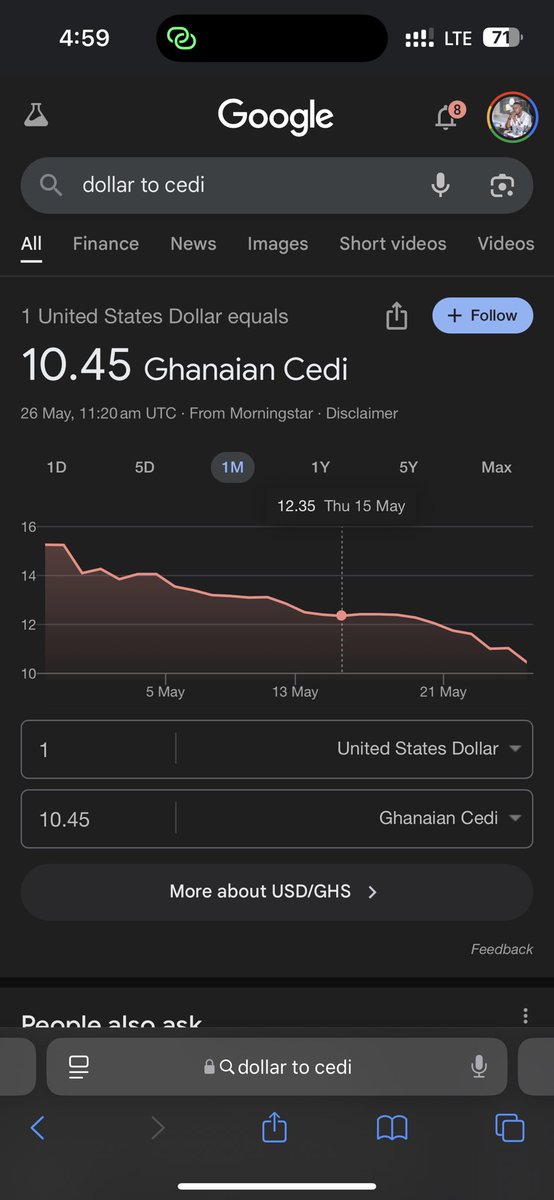 Maybe the dollar wants to break the 8! The dollar wants to do what the NPP couldnt do😀… God bless Mahama, Dr. Ato Forson, Dr. Asiamah #AbanPapaAba