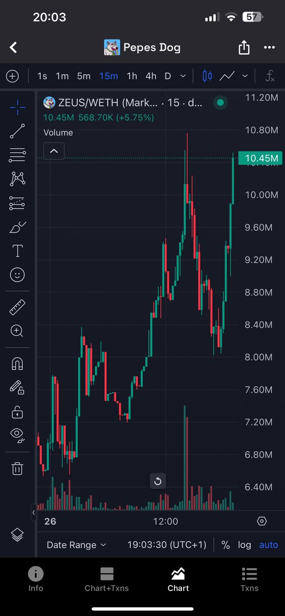 $ZEUS mooning hard, if you haven’t already join our community and let’s eat together chads 🥂