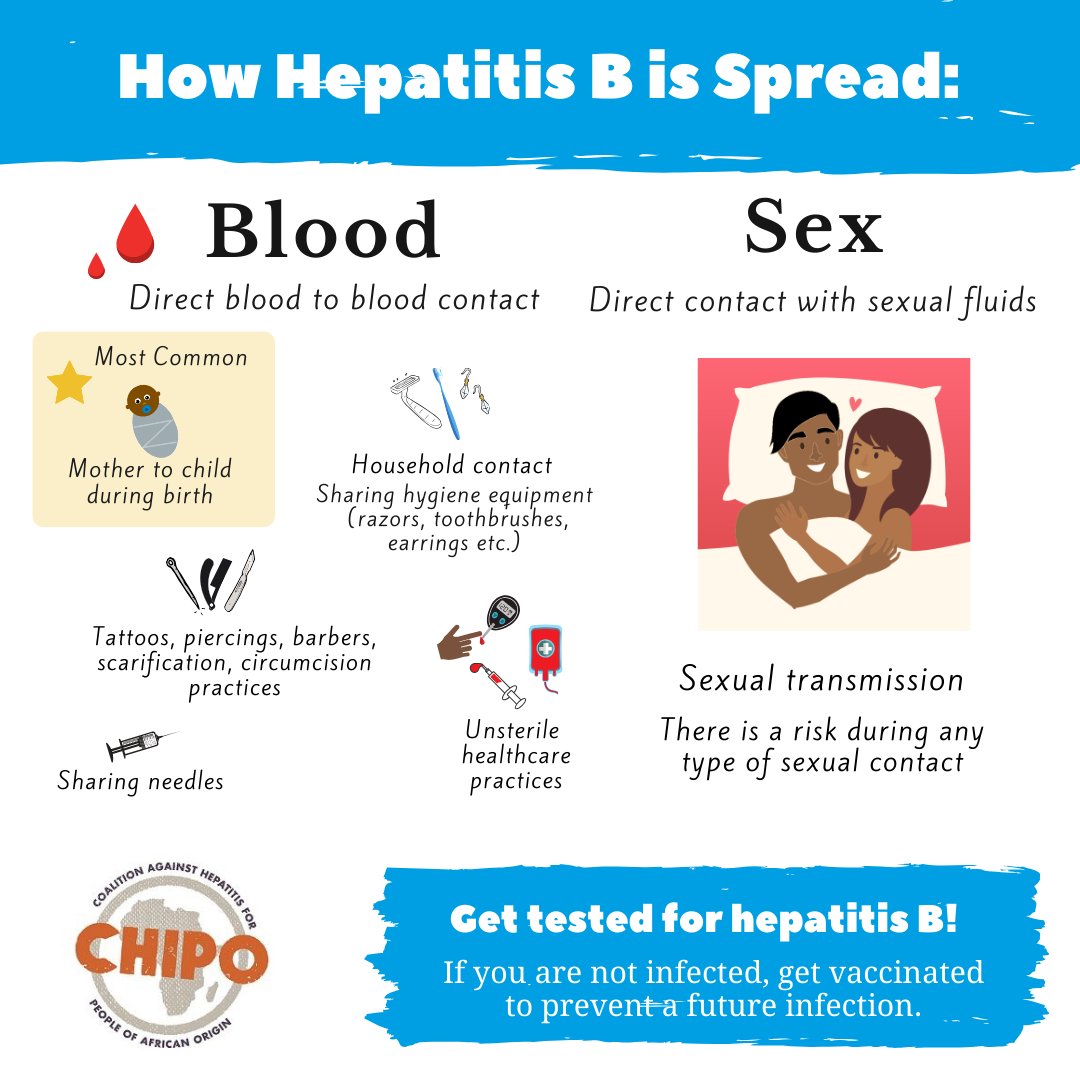 #HepatitisB is spread through contact with blood or body fluids, such as during childbirth, through unprotected sex, sharing needles, or even sharing razors or toothbrushes. Learn more at hepb.org/prevention-and…💛