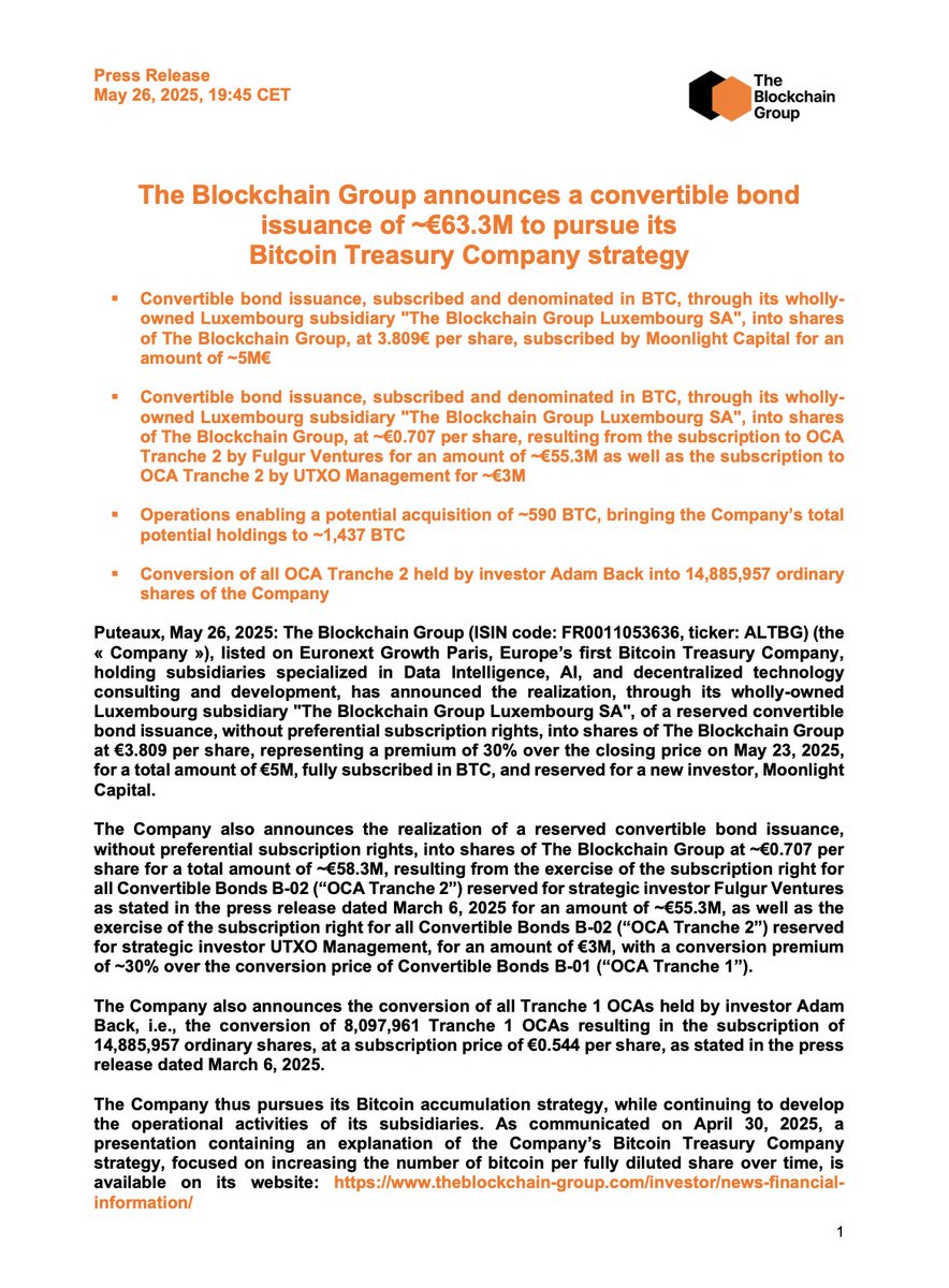 🟠The Blockchain Group announces a convertible bond issuance of ~€63.3M to  pursue its Bitcoin Treasury Company strategy, bringing its total potential  holdings to ~1,437 BTC after completion⚡️ Full Press Release (EN):  https://t.co/KdfJw4fa4B