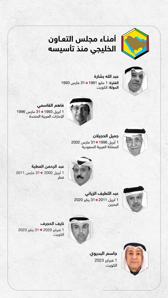 تعرف على أمناء مجلس التعاون الخليجي