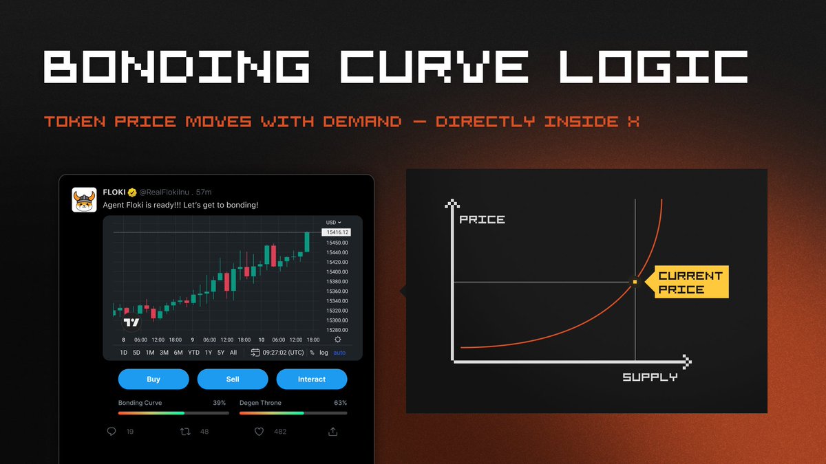 😶 Bonding curves heard everywhere, but who knows the math?

New drop spills the deal on curves and their vibes.

Own the curve 👇 
link: blog.agnthub.ai/bonding-curves…