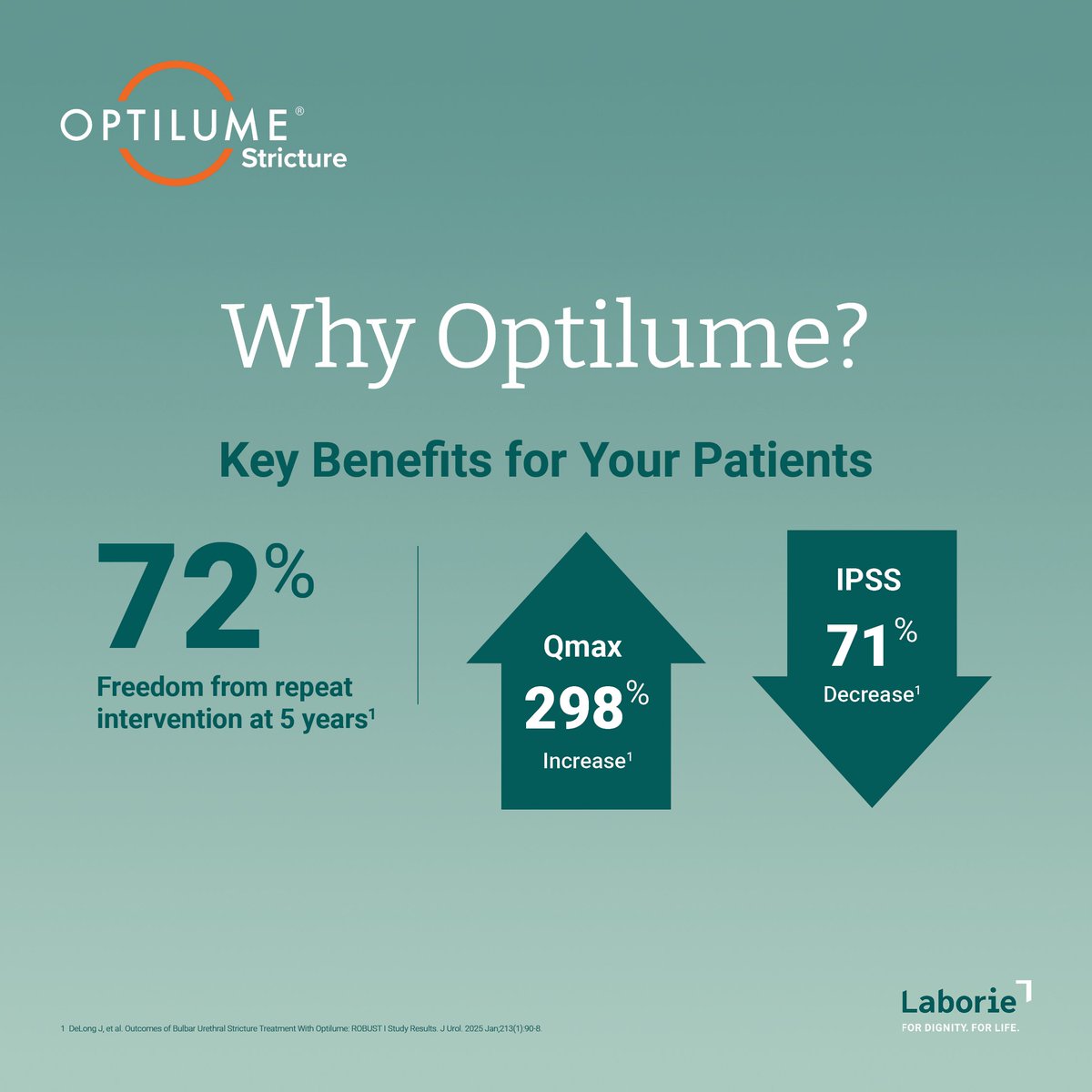 📊 Why Optilume®? The results speak for themselves: 

✅ 72% freedom from repeat intervention at 5 years 
✅ Qmax improved from 5.0 mL/s → 19.9 mL/s 
✅ IPSS improved from 25.2 (severe) → 7.2 (mild) 

A paradigm shift in urethral stricture treatment. Learn more:
