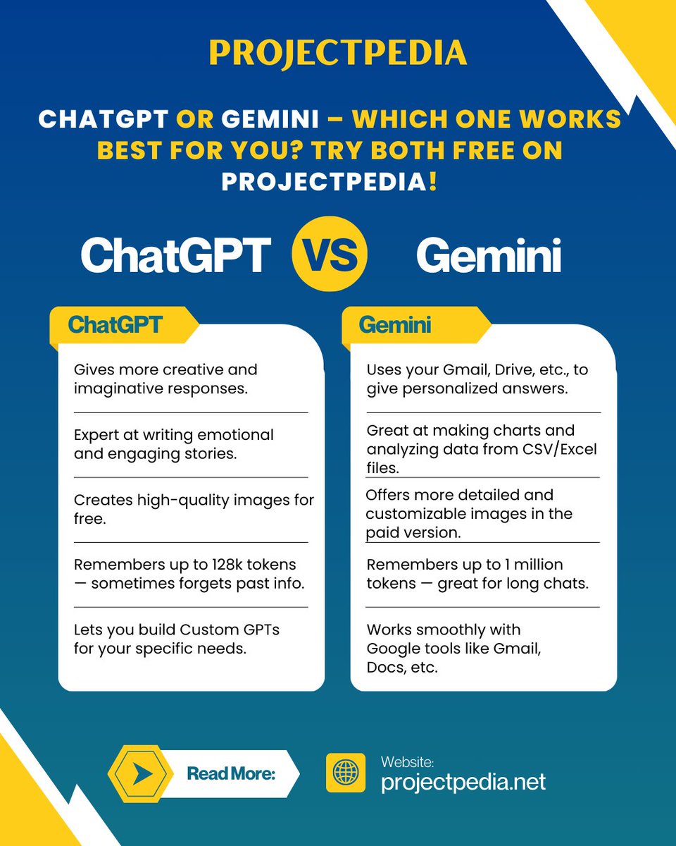 projectpedia2_0's tweet image. 🚀 ChatGPT vs Gemini – Which AI suits you best?
🤖 Try both FREE on Projectpedia, the world’s 1st free AI tools platform!
🔹 ChatGPT: Creative, image gen, custom GPTs
🔹 Gemini: Google tools, 1M token memory, data power

👉 projectpedia.net
#ChatGPTvsGemini #Projectpedia