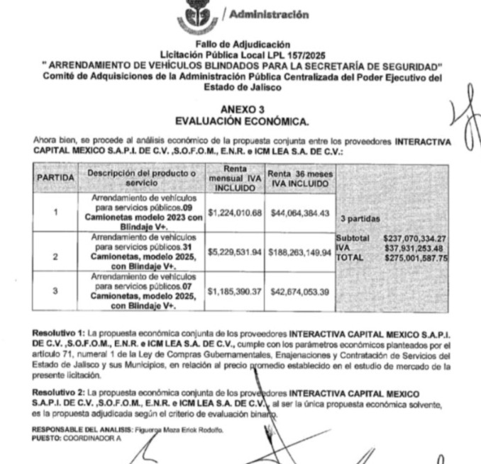 IsaackdeLoza's tweet image. Acá lo que sobra es dinero. Y si es dinero de las personas, con más gusto se gasta. Y en breve sale la adjudicación directa para traerse al menos 100 robocops.