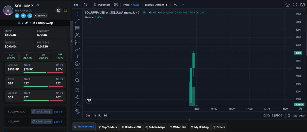CallByVanga's tweet photo. https://t.co/WSnemDFOal X77
 $SOLJUMP / $SOL

CA: 
Join the group now to receive member benefits.

#ERICTRUMP #VIBERS #Belleve #Asa1 #SMASH #River #Yakiu #XBT #KEN #INTUE #8847 #VOOVO #KYC #GEISHA #JEET #Goob #WORTHLESS https://t.co/AKWV3DeDWL