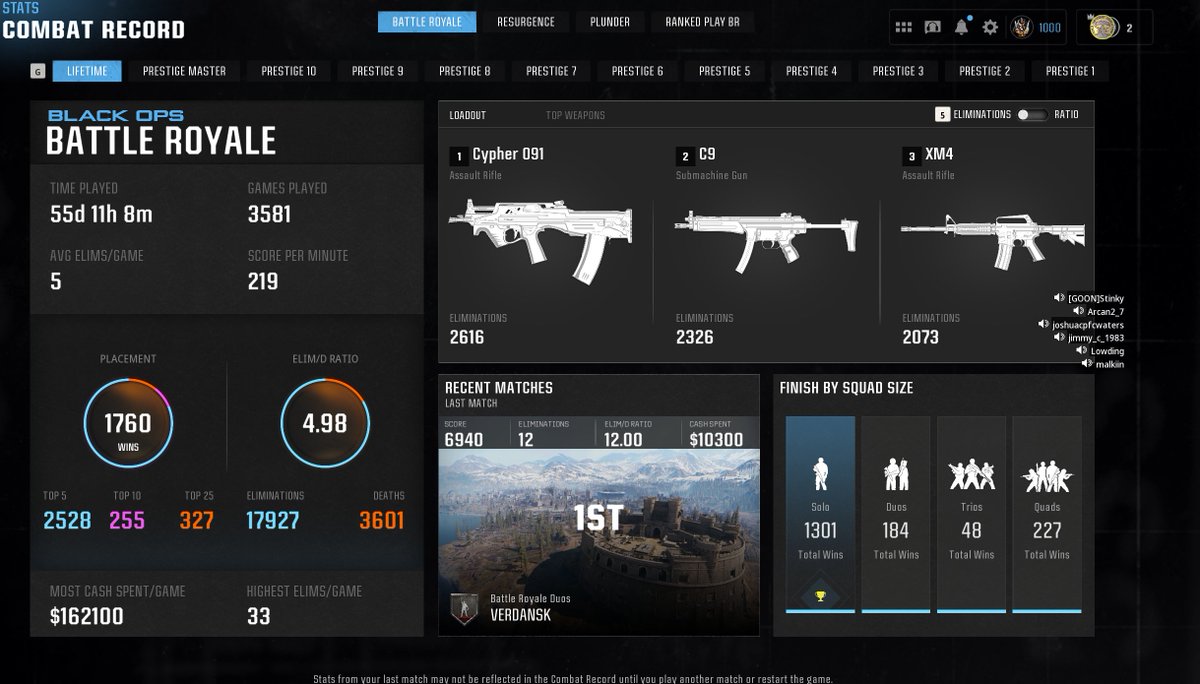 1300 solo wins! Still going strong, even though i've started playing duos a bit!