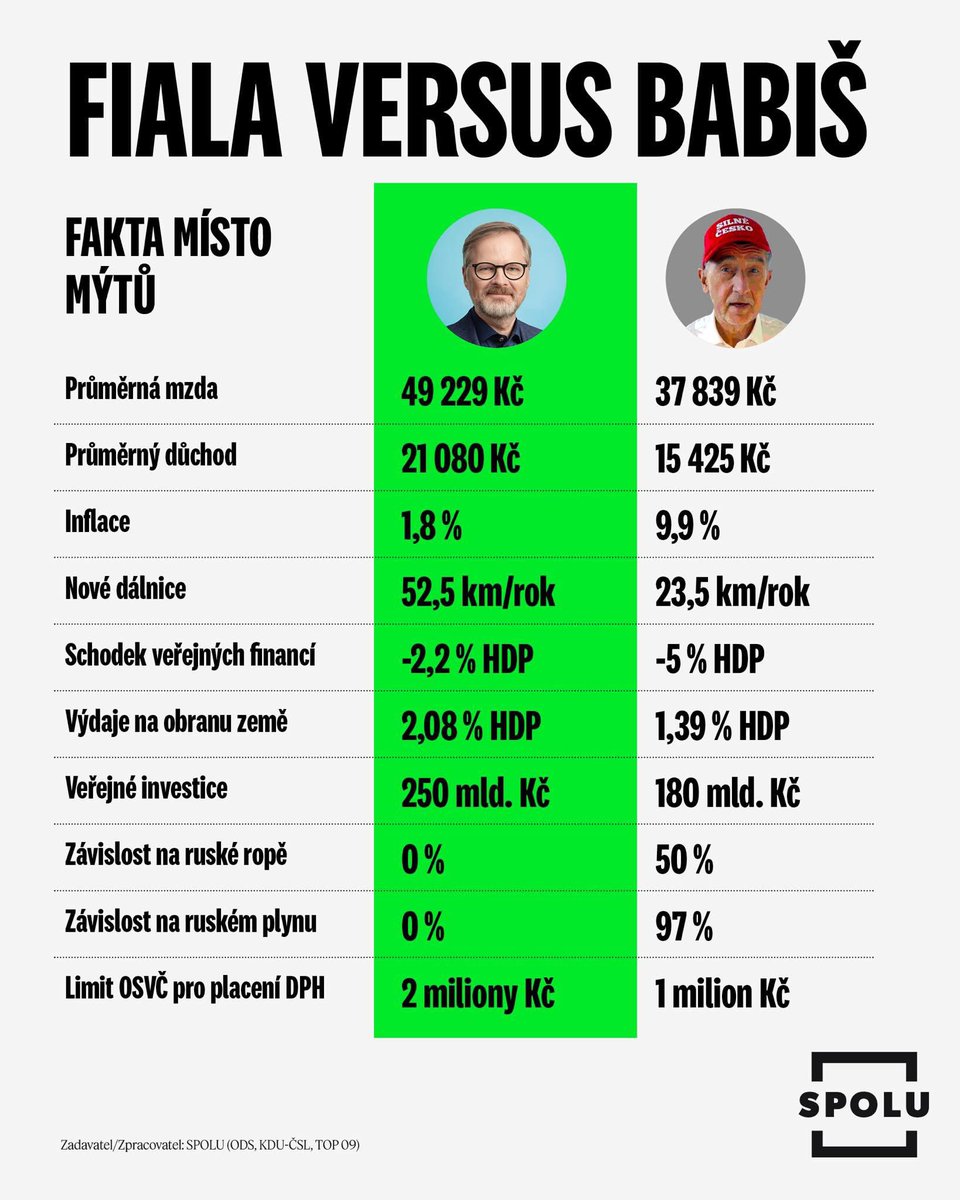 Není co dodat. 

Prosperita versus Chaos a Orbanizace