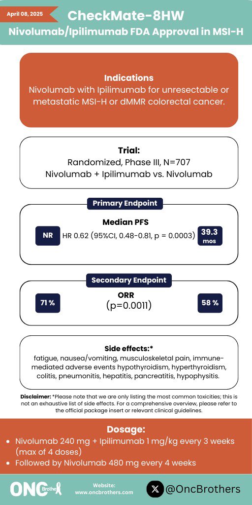 One page takeaway from #CheckMate8HW study that resulted in Ipi + Nivo <a href="/FDAOncology/">FDA Oncology</a> approval on April 8, 2025 for dMMR/MSI-H metastatic colorectal cancer. More data on MSI-H in adj at #ASCO25! 

#OncTwitter #MedTwitter #gism <a href="/GIMedOnc/">Nicholas Hornstein</a>