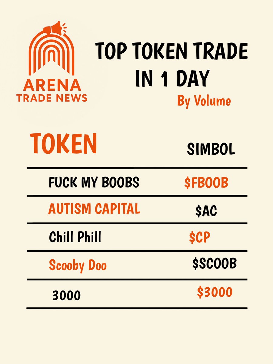 Arena Trade News 🔺📢 tweet media