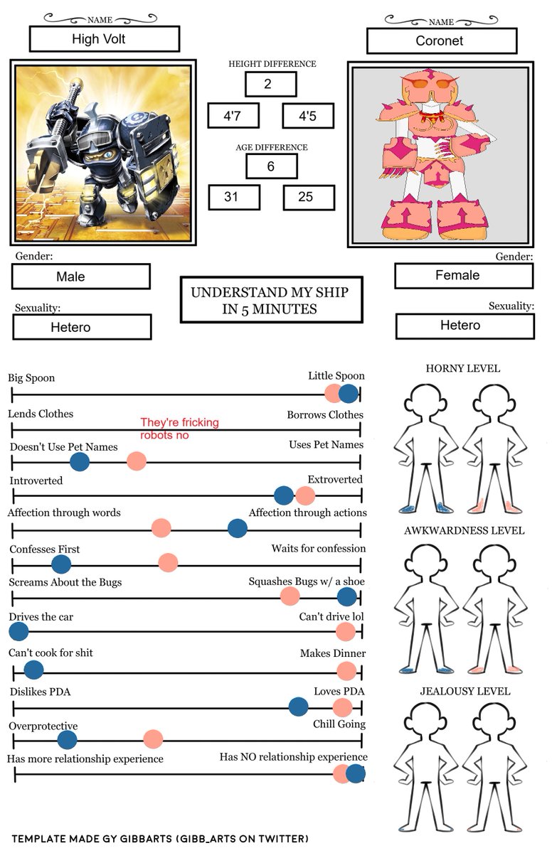 delaneywuzup700's tweet image. Heck if I know what the actual height of the Skylanders is, I just put in that because most of Skylanders and other characters just might be that height. 🤷‍♀️#skylanders #coronet #highvolt #corovolt
#understandmyshipmeme