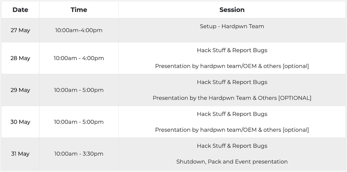 hardwear_io's tweet image. Checkout the schedule for #HardPwn Contest and if you have a valid conference ticket you are welcome to join and #hackfearlessly !  @MetaQuestVR @GoogleVRP #AndoridSecurity #metasecurity