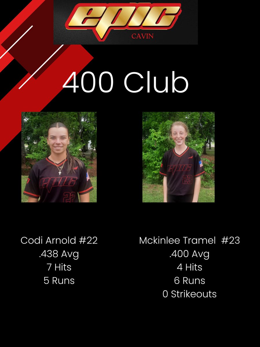 Epic08Cavin's tweet photo. Here are the highlights from this weekend. Way to be Epic!
@brandic01 @LondonBuff82908 @Epic__SB @USSSA @codiarnold_22 https://t.co/Nmbk2wevRX