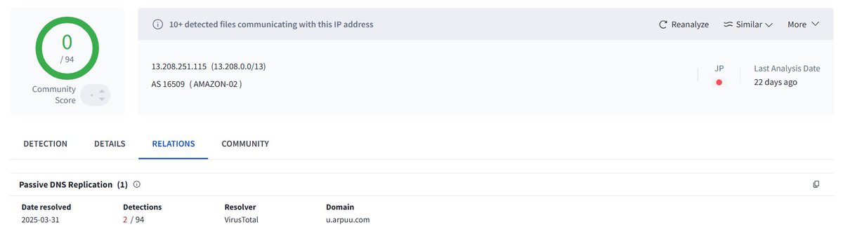 skocherhan's tweet image. 2ca85769db7d1e6ded7bde9f84bad2e0
taslogin[.]s3[.]ap-southeast-1[.]amazonaws[.]com
u[.]arpuu[.]com
13[.]208[.]251[.]115:3158
AS16509 AMAZON-02 🇯🇵
#CryptBot @malwrhunterteam @500mk500 @abuse_ch