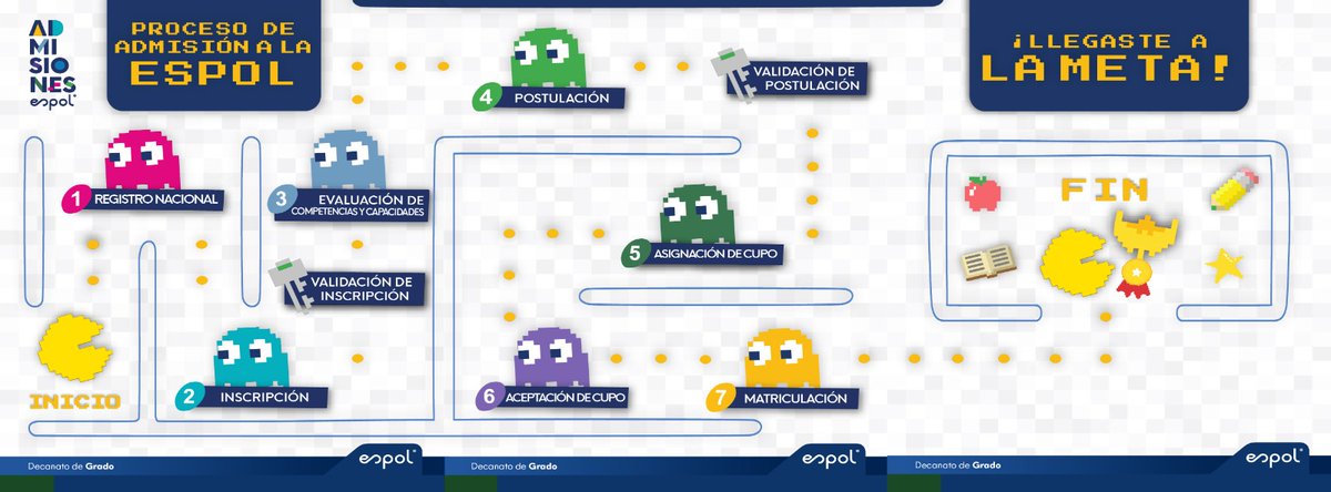 Admisiones Espol tweet media