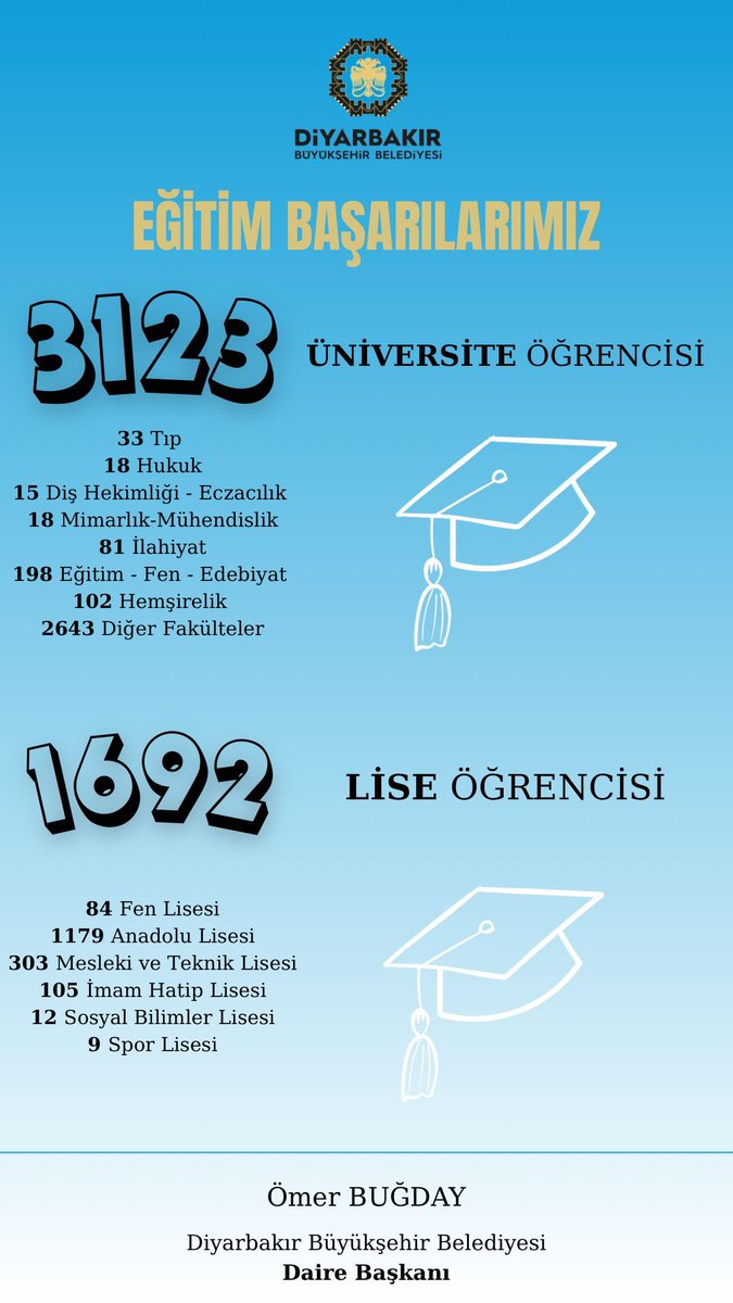 Başarı tek kişinin değil, omuz omuza verilen mücadelenin eseridir. Emeği geçen önceki Yöneticilerimiz ve tüm ekip arkadaşlarımızdan Allah razı olsun. 
Yeni başlangıçlarda aynı heyecanla devam etmek dileğiyle.👇👇👇
