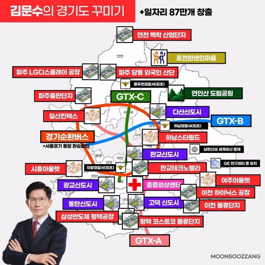 lim_pd's tweet photo. 경기도의 모습이
대한민국의 미래입니다. https://t.co/Sgb66AnguP