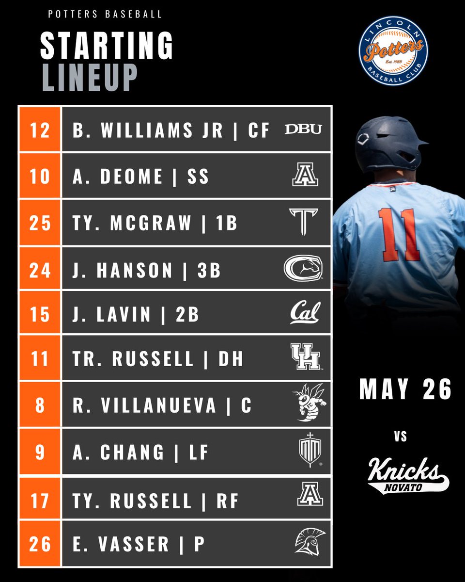 Our starting 9 going for the sweep today!

🦚🆚⚾️
⏰1:05
📍McBean Stadium
🎟️ lincolnpotters.com/tickets/
📺 youtube.com/@stonesbroadca…
📊 baseball.pointstreak.com/gamelive/?game…