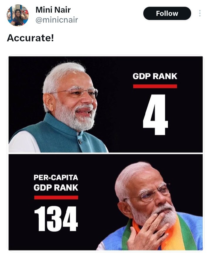 In 2014, India's GDP rank was 10th, and per capita GDP rank was 169th.

They are unintentionally exposing Congress 😂