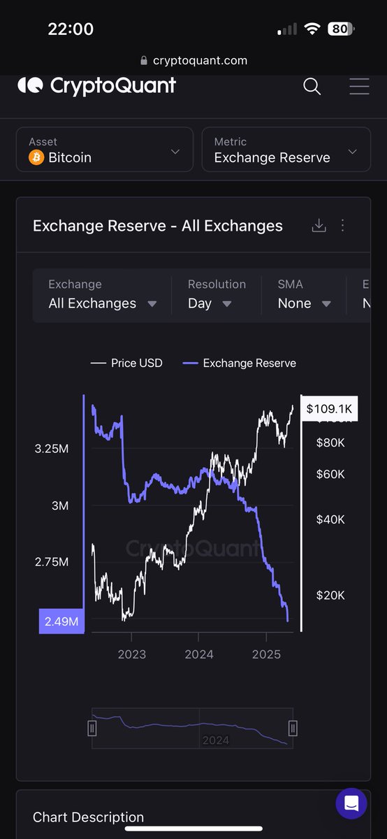 Understand the following:

There’s not even one bitcoin available for every millionaire in the world. 

Exchanges are getting dry. The king is about to explode.

Rare sats are an amazing play right now. An incredible long term play that simultaneously gives you #Bitcoin exposure.