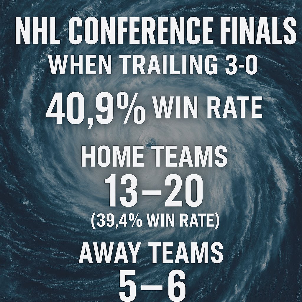 LegendsinTheLab's tweet image. The hockey game is a tough call Let me know what you guys are betting are you betting panthers and riding with the data Or fade with luck and ride with the hurricane #RaiseUp #TimeToHunt #StanleyCup #easternconferencefinals #nhl