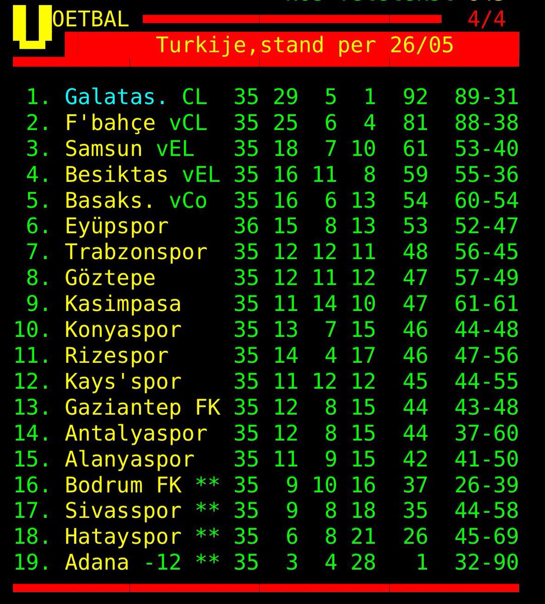 #TELETEXT | Süper Lig Güncel Puan Durumu 😂

🚣🏼 Kürekte durumlar nasıl acaba. 🤔

#ultrAslan