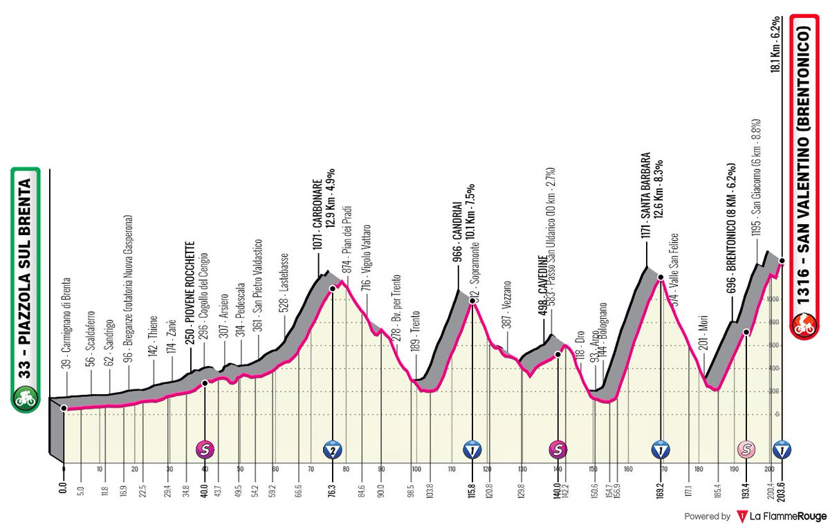 faustocoppi60's tweet photo. One of the most brutal final weeks of a Grand Tour starts tomorrow: 4 beautiful mountain stages with 18.000 meters of elevation in total. 🏔️🇮🇹 The riders with the best recovery will prevail while some engines without turbo will explode in big style.
#GirodItalia https://t.co/3NQDbkX3eD