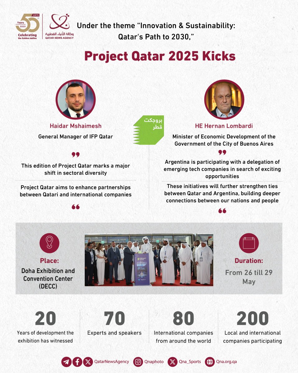 QNAEnglish's tweet photo. #QNA_Infographic |
#Project_Qatar 2025 Kicks Off with Participation of Local and International Companies
#QNA #Qatar #Economy https://t.co/hxfxaTjf1M