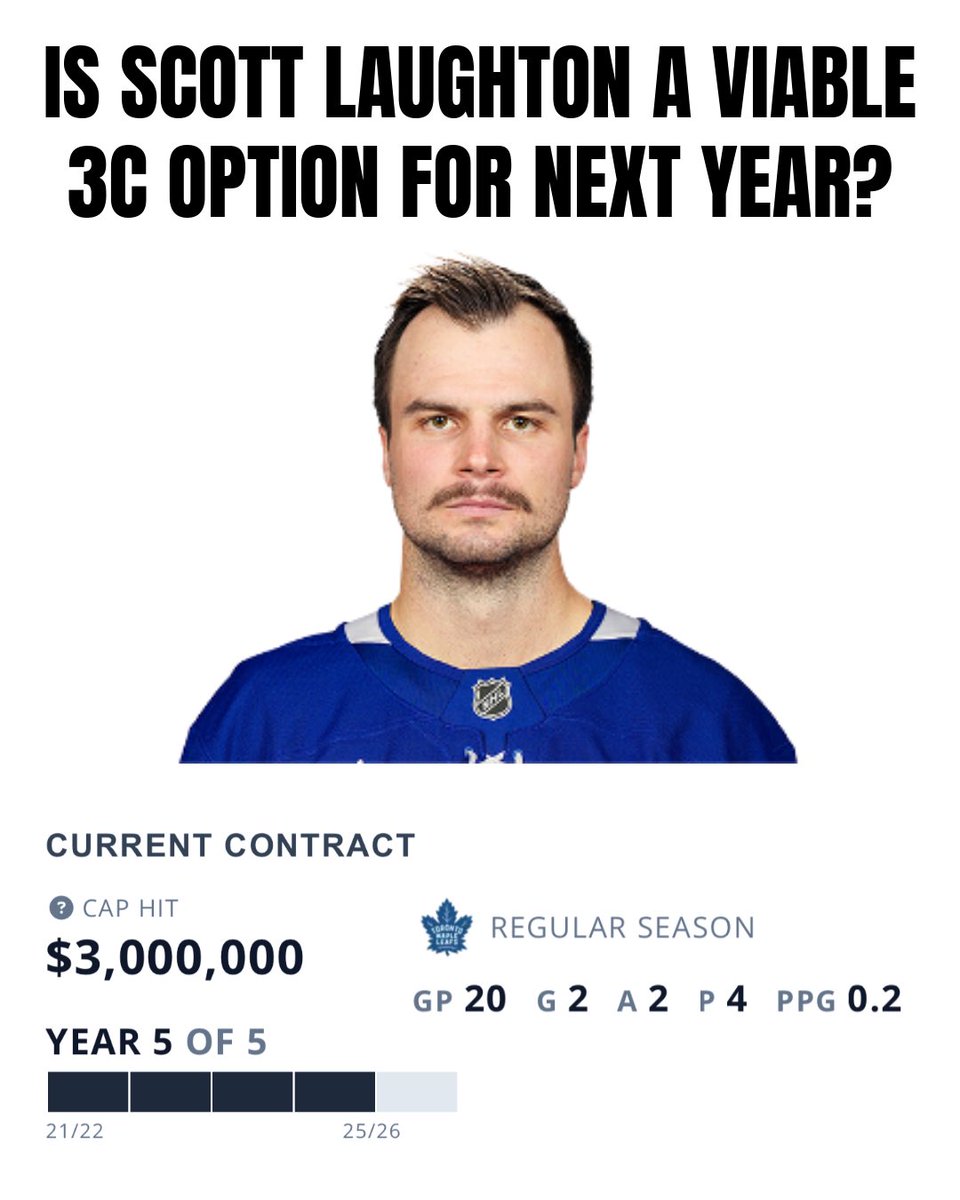 What will Scott Laughton’s role be on the leafs next season? 🤔