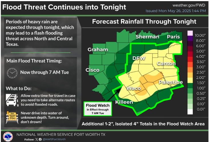 🚨 Weather Alert for Fort Worth 🚨 
⛈️ Scattered storms are expected to redevelop this afternoon—mainly along and west of I-35. Storm activity will increase this evening into the overnight hours, bringing a threat of large hail and heavy rainfall. 🌧️ Rainfall totals of 1-2 inches