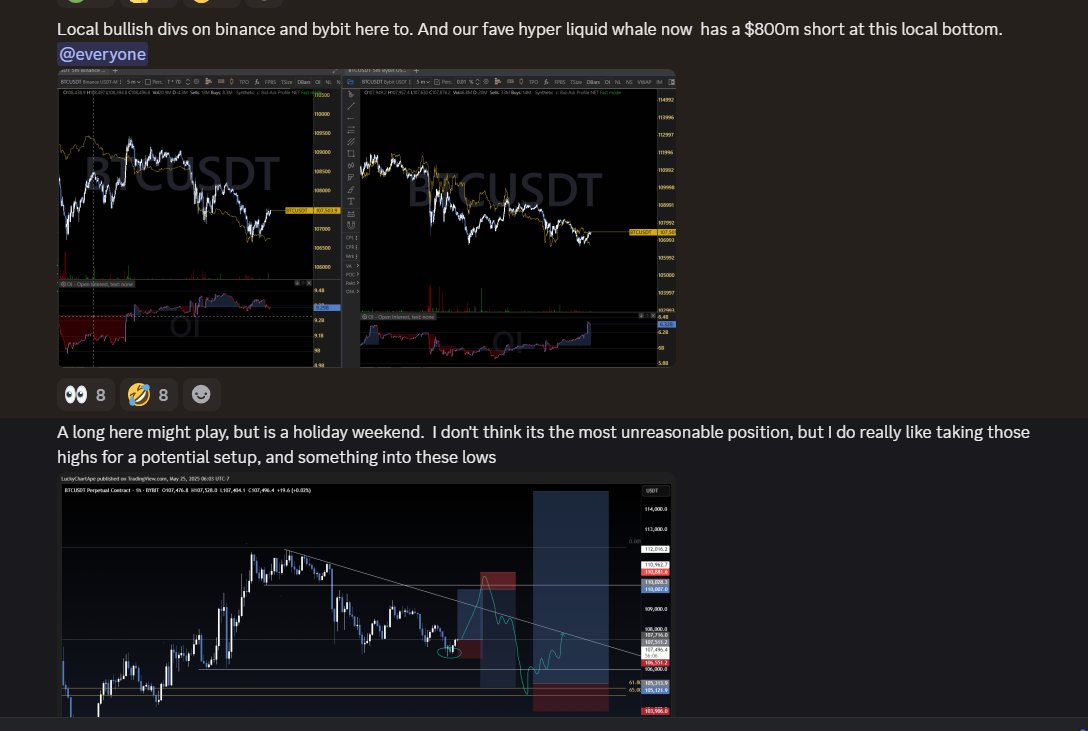 luckychartape's tweet image. the reason you need to start understanding order flow is because every single day you see the same things as what @JamesWynnReal has been doing the last couple of days. 

People opening outrageous fomo positions, and getting absorbed and trapped by bigger traders. 

Understanding…