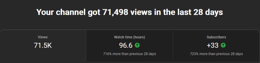 Is anyone interested in a FREE YouTube manager?👀

I can edit, post regularly for you (mostly shorts) and give advice! I have experience working on channels and editing!

If you're interested, retweet + comment below or DM me! I'll pick one person to work with for one month!