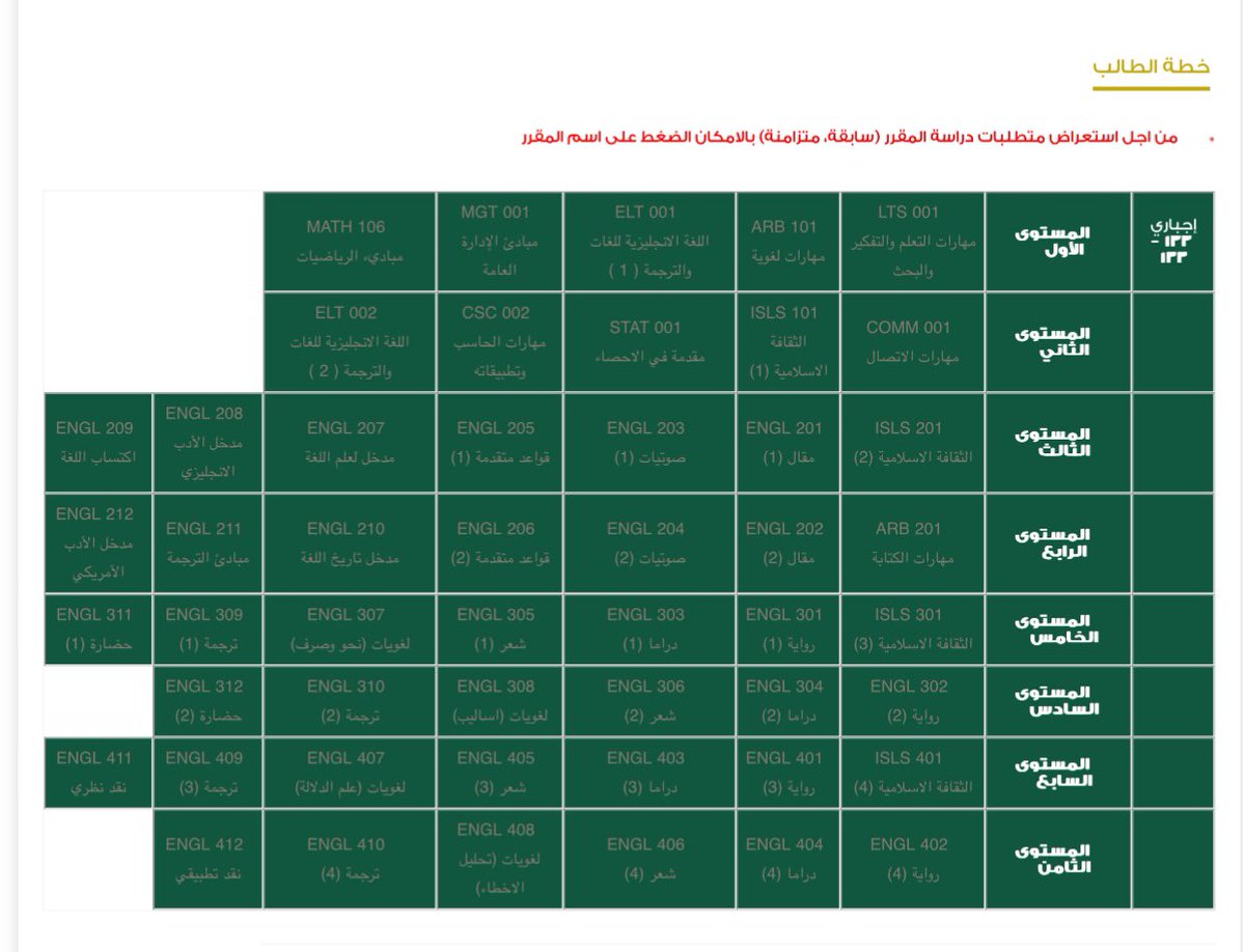 جود الجهني 🎓 tweet media
