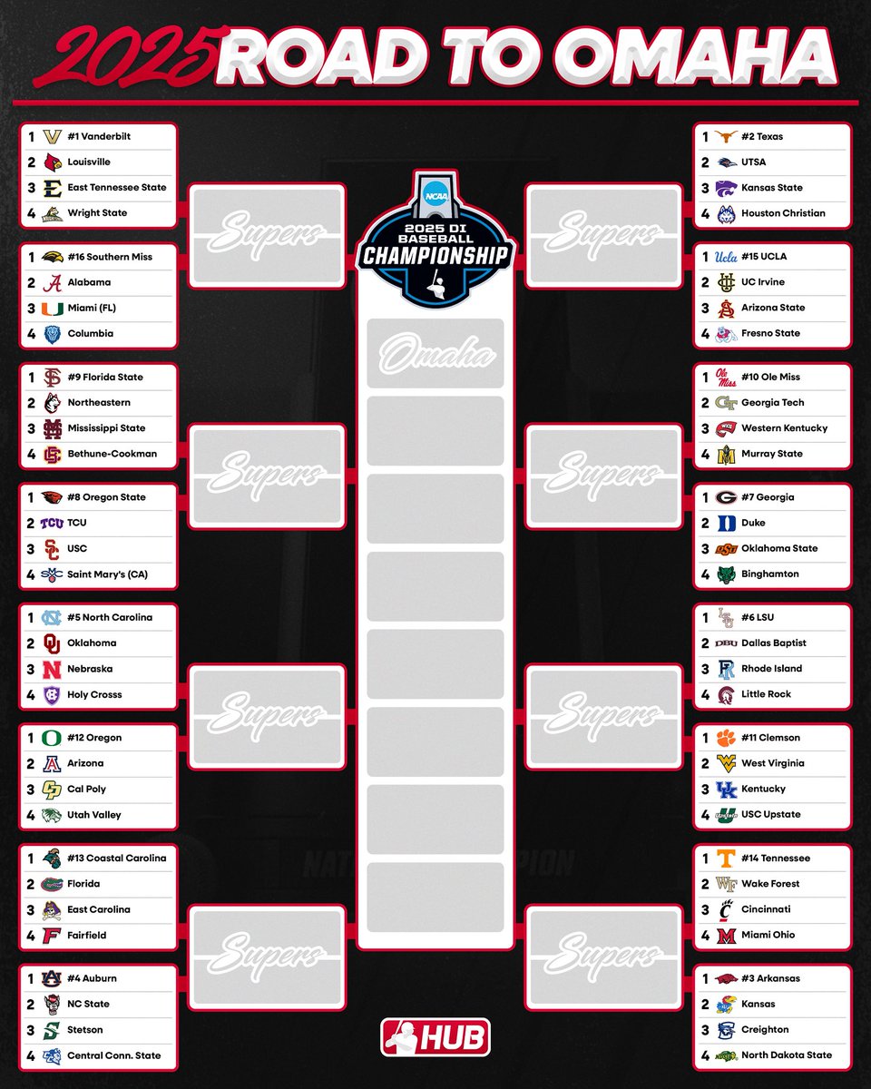 THE 2025 ROAD TO OMAHA 🏆