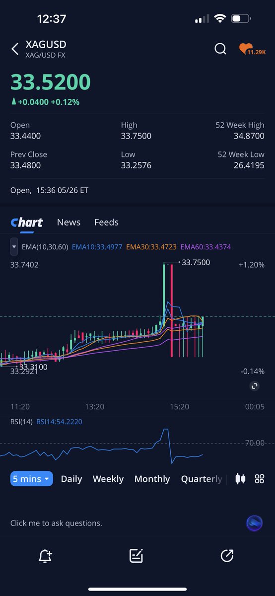 $slv $xagusd do you call this a price action? Lol