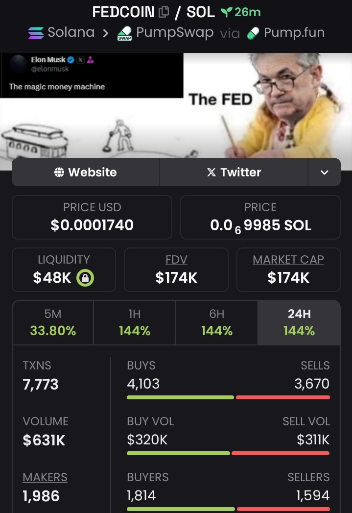 coinally1's tweet photo. I Got 3x🔥 Profit's from my massive call on #FEDCOIN 💸📈🏆
📍
Send a dm to join my Private 📩 TG
Don't miss out next....

#SOLANA
#SOL
#MEMECOINS
#PUMPSWAP https://t.co/wAFsvMFV7V