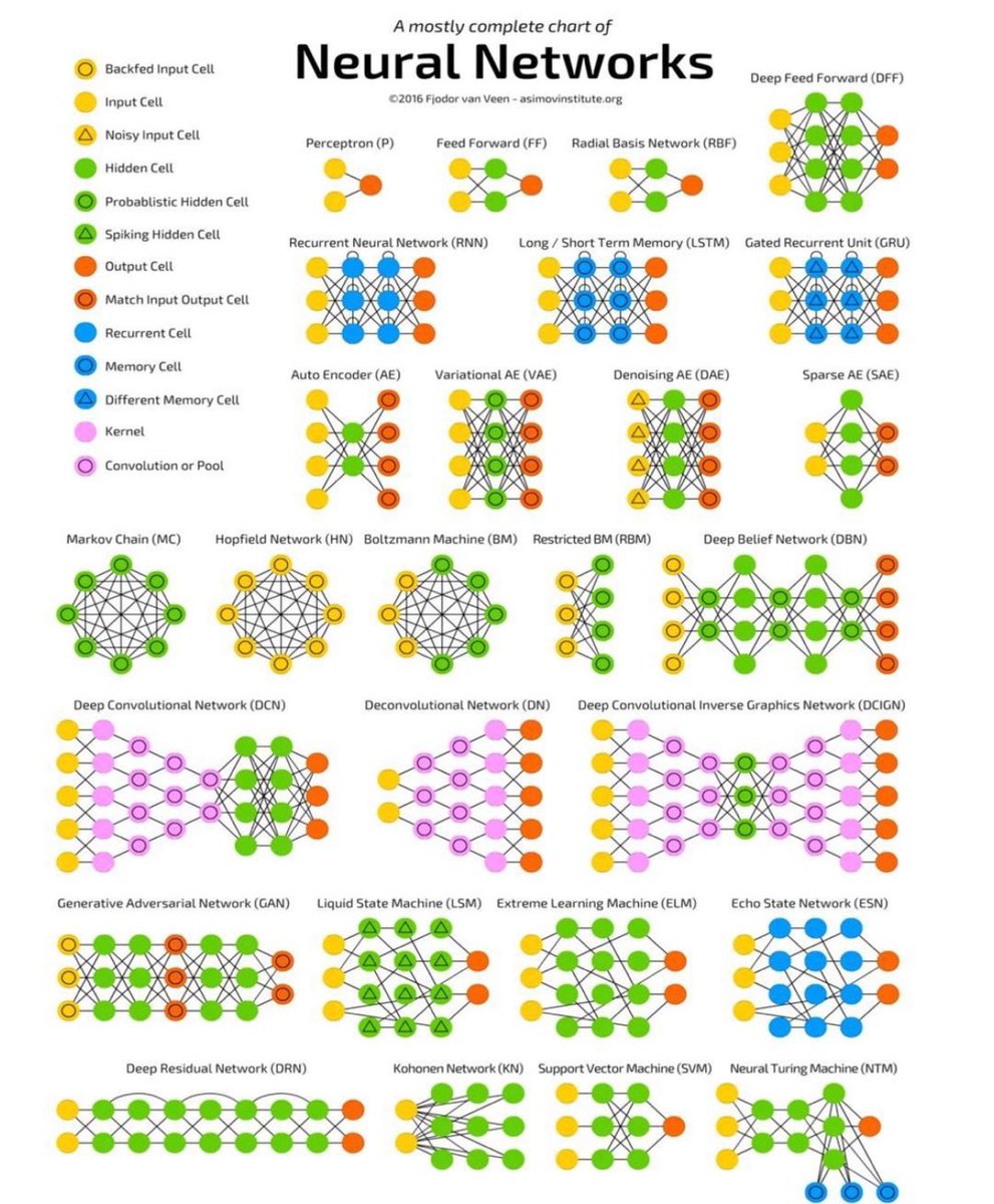 hamptonism's tweet image. A mostly complete graph of Neural Networks.